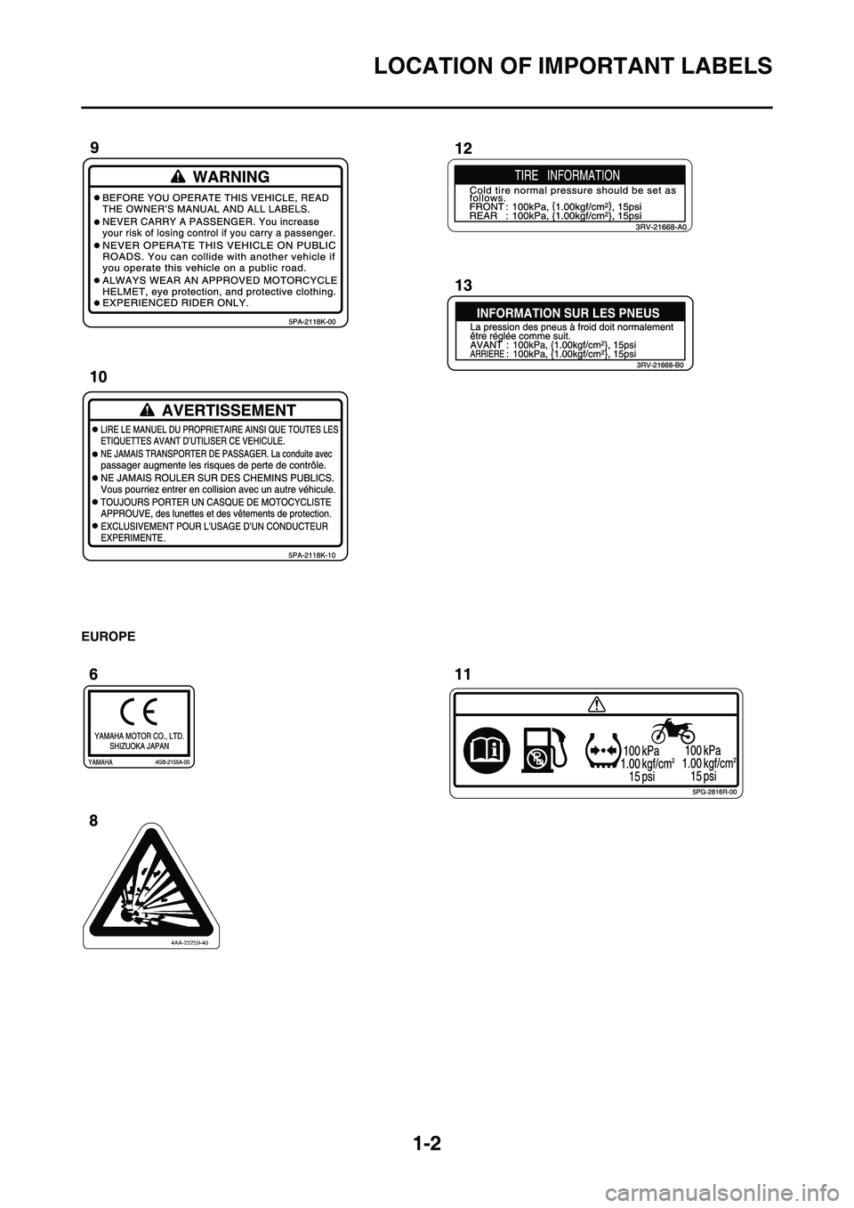 YAMAHA YZ450F 2011  Owners Manual 
1-2
LOCATION OF IMPORTANT LABELS
EUROPE 