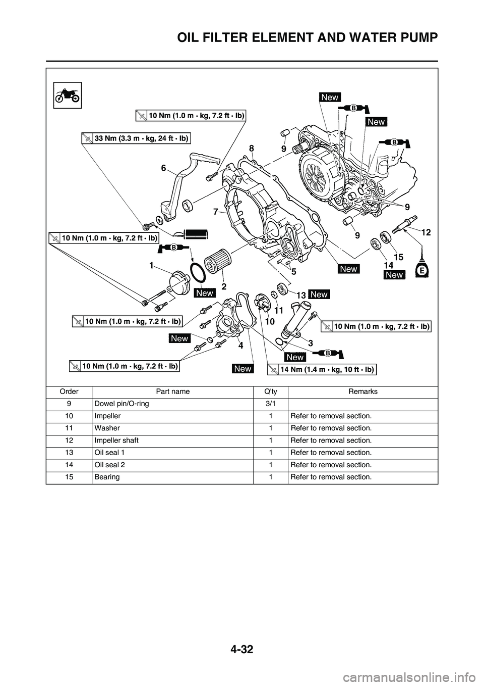 YAMAHA YZ450F 2011  Owners Manual 4-32
OIL FILTER ELEMENT AND WATER PUMP
9 Dowel pin/O-ring 3/1
10 Impeller 1 Refer to removal section.
11 Washer 1 Refer to removal section.
12 Impeller shaft 1 Refer to removal section.
13 Oil seal 1 