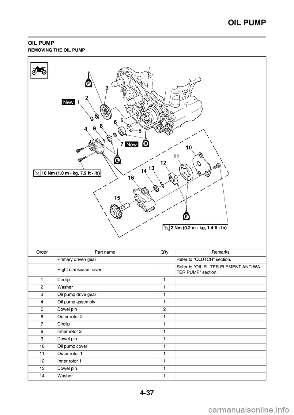 YAMAHA YZ450F 2011  Owners Manual 4-37
OIL PUMP
OIL PUMP
REMOVING THE OIL PUMP
Order Part name Qty Remarks
Primary driven gear Refer to "CLUTCH" section.
Right crankcase coverRefer to "OIL FILTER ELEMENT AND WA-
TER PUMP" section.
1 