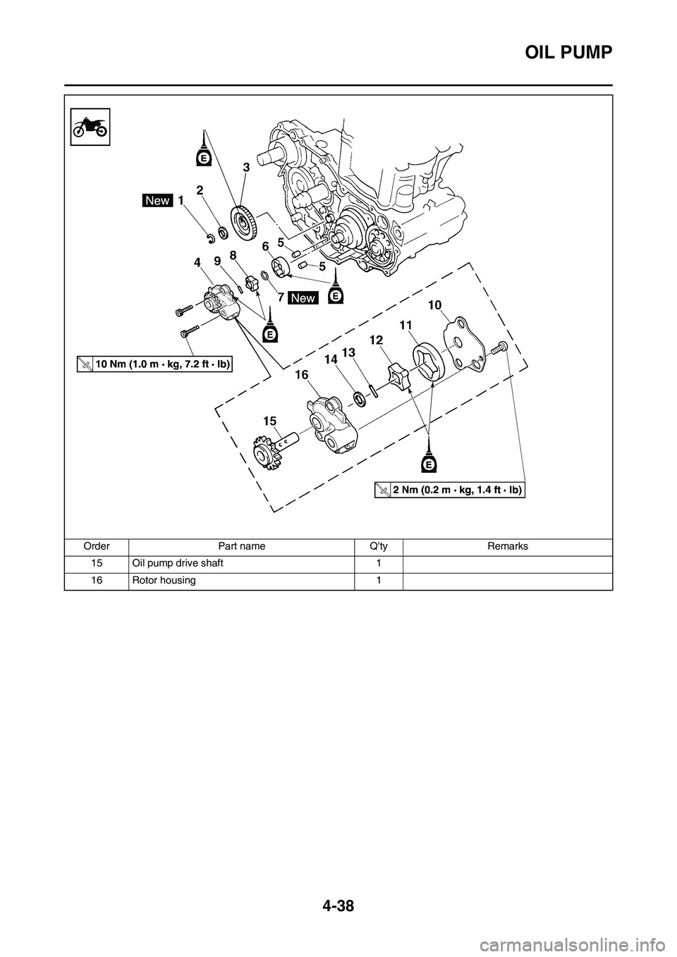 YAMAHA YZ450F 2011  Owners Manual 4-38
OIL PUMP
15 Oil pump drive shaft 1
16 Rotor housing 1 Order Part name Qty Remarks 