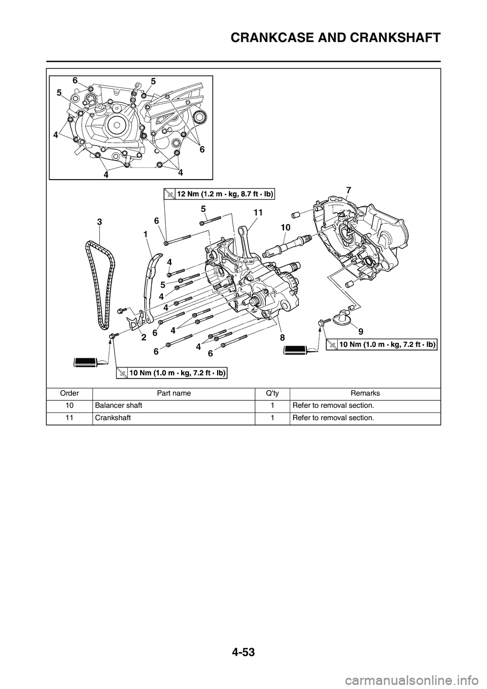 YAMAHA YZ450F 2011  Owners Manual 4-53
CRANKCASE AND CRANKSHAFT
10 Balancer shaft 1 Refer to removal section.
11 Crankshaft 1 Refer to removal section. Order Part name Qty Remarks 