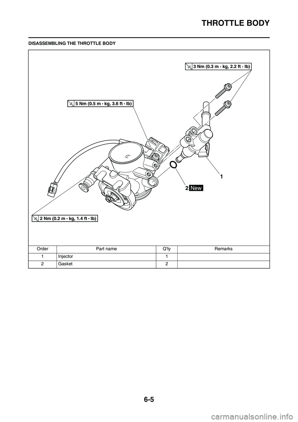 YAMAHA YZ450F 2011  Owners Manual 6-5
THROTTLE BODY
DISASSEMBLING THE THROTTLE BODY
Order Part name Qty Remarks
1Injector 1
2 Gasket 2 
