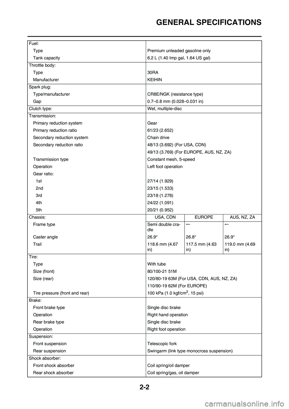 YAMAHA YZ450F 2011  Owners Manual 
2-2
GENERAL SPECIFICATIONS
Fuel:Type Premium unleaded gasoline only
Tank capacity 6.2 L (1.40 Imp gal, 1.64 US gal)
Throttle body: Type 30RA
Manufacturer KEIHIN
Spark plug: Type/manufacturer CR8E/NGK