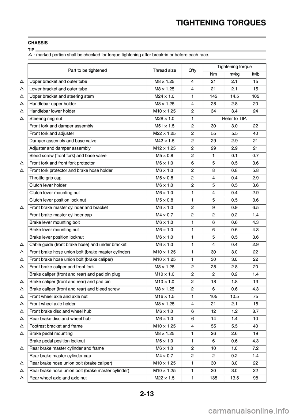 YAMAHA YZ450F 2011 Owners Manual 2-13
TIGHTENING TORQUES
CHASSIS
△- marked portion shall be checked for torque tightening after break-in or before each race.
Part to be tightened Thread size QtyTightening torque
Nm m•kg ft•lb
YAMAHA YZ450F 2011 Owners Manual 2-13
TIGHTENING TORQUES
CHASSIS
△- marked portion shall be checked for torque tightening after break-in or before each race.
Part to be tightened Thread size QtyTightening torque
Nm m•kg ft•lb