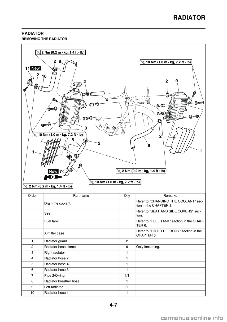 YAMAHA YZ450F 2011  Owners Manual 4-7
RADIATOR
RADIATOR
REMOVING THE RADIATOR
Order Part name Qty Remarks
Drain the coolant.Refer to "CHANGING THE COOLANT" sec-
tion in the CHAPTER 3.
SeatRefer to "SEAT AND SIDE COVERS" sec-
tion.
Fu