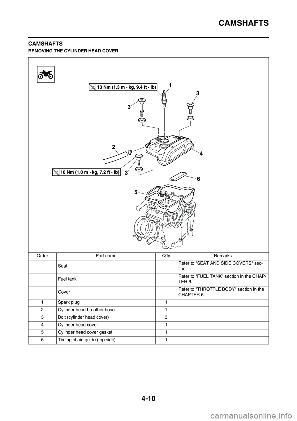 YAMAHA YZ450F 2011  Owners Manual 4-10
CAMSHAFTS
CAMSHAFTS
REMOVING THE CYLINDER HEAD COVER
Order Part name Qty Remarks
Seat Refer to "SEAT AND SIDE COVERS" sec-
tion.
Fuel tank Refer to "FUEL TANK" section in the CHAP-
TER 6.
CoverR