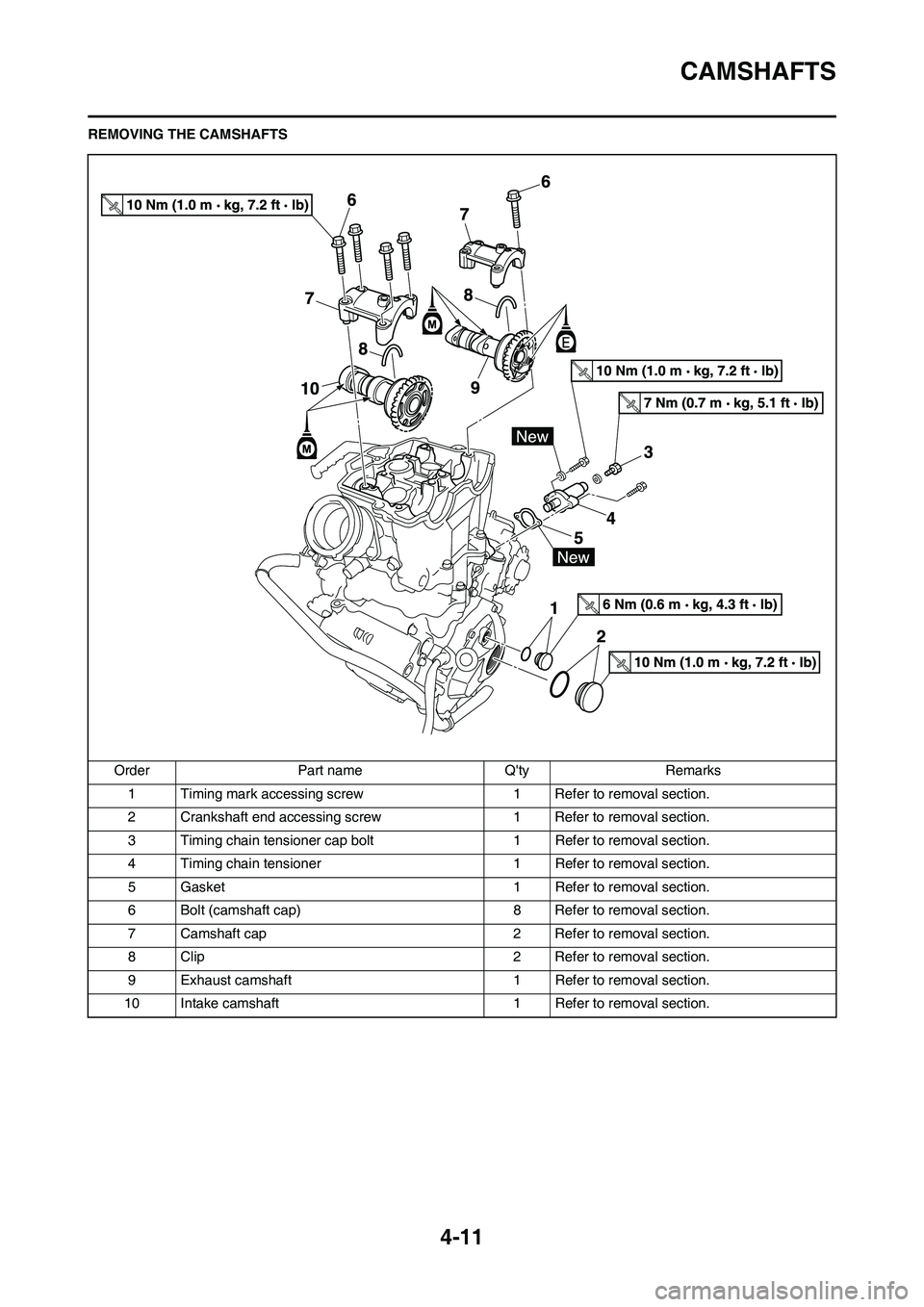 YAMAHA YZ450F 2011  Owners Manual 4-11
CAMSHAFTS
REMOVING THE CAMSHAFTS
Order Part name Qty Remarks
1 Timing mark accessing screw1 Refer to removal section.
2 Crankshaft end accessing screw 1 Refer to removal section.
3 Timing chain 