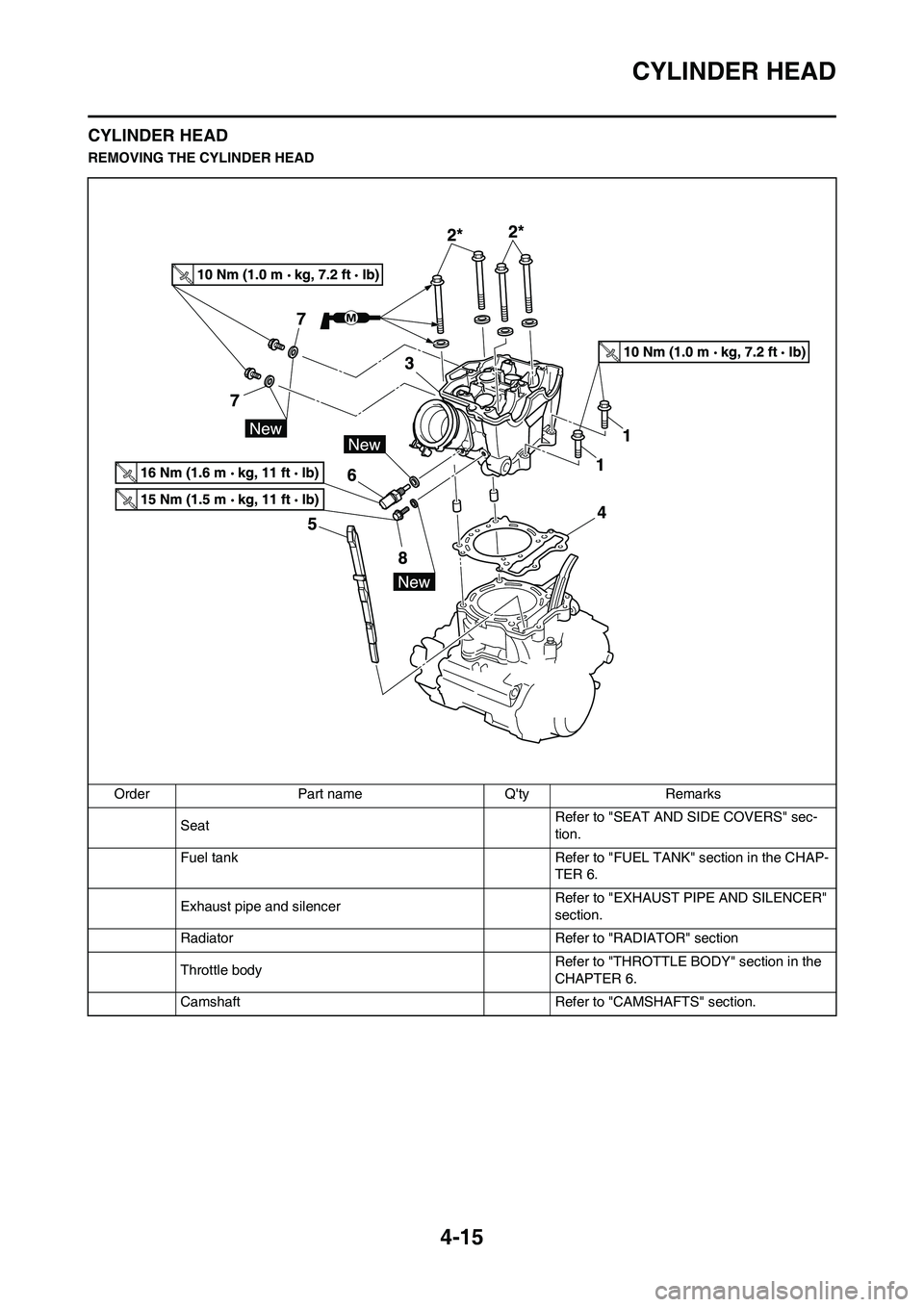 YAMAHA YZ450F 2011  Owners Manual 
4-15
CYLINDER HEAD
CYLINDER HEAD
REMOVING THE CYLINDER HEADOrder Part name Qty Remarks Seat Refer to "SEAT AND SIDE COVERS" sec-
tion.
Fuel tank Refer to "FUEL TANK" section in the CHAP- TER 6.
Exha