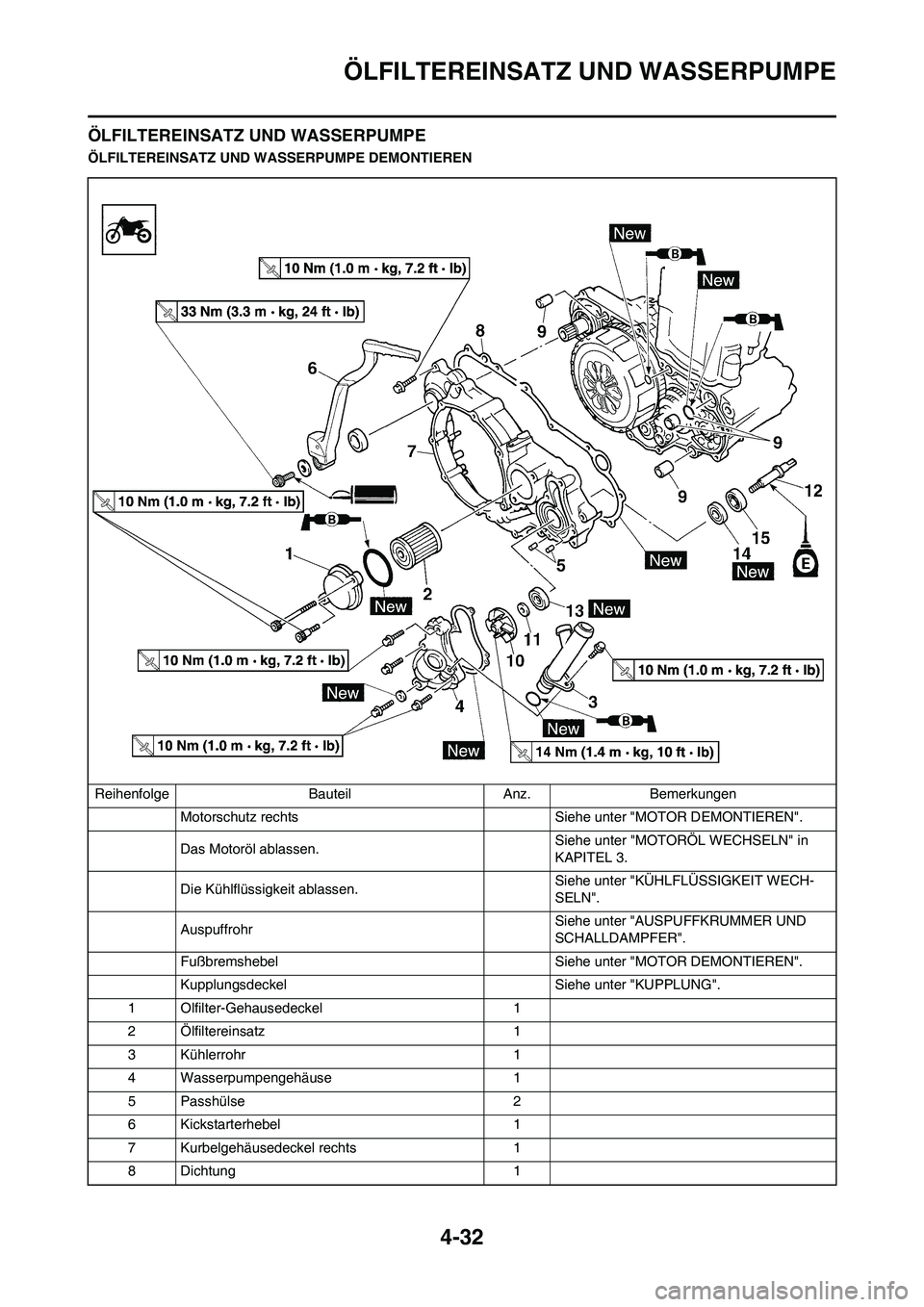YAMAHA YZ450F 2011  Betriebsanleitungen (in German) 4-32
ÖLFILTEREINSATZ UND WASSERPUMPE
ÖLFILTEREINSATZ UND WASSERPUMPE
ÖLFILTEREINSATZ UND WASSERPUMPE DEMONTIEREN
Reihenfolge Bauteil Anz. Bemerkungen
Motorschutz rechts  Siehe unter "MOTOR DEMONTIE