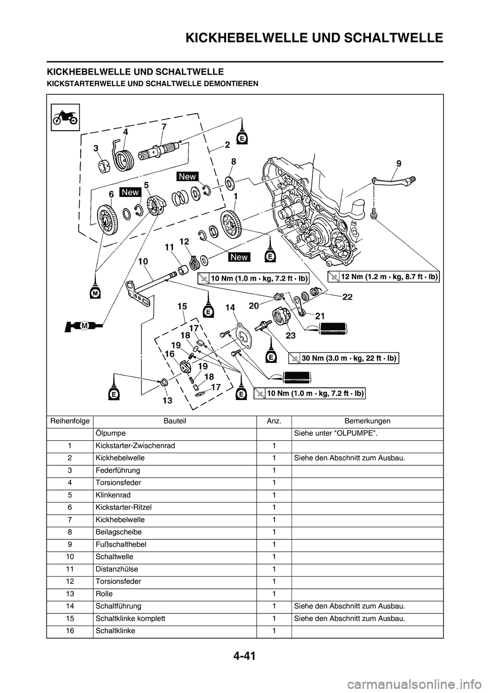 YAMAHA YZ450F 2011  Betriebsanleitungen (in German) 4-41
KICKHEBELWELLE UND SCHALTWELLE
KICKHEBELWELLE UND SCHALTWELLE
KICKSTARTERWELLE UND SCHALTWELLE DEMONTIEREN
Reihenfolge Bauteil Anz. Bemerkungen
Ölpumpe  Siehe unter "OLPUMPE".
1 Kickstarter-Zwis