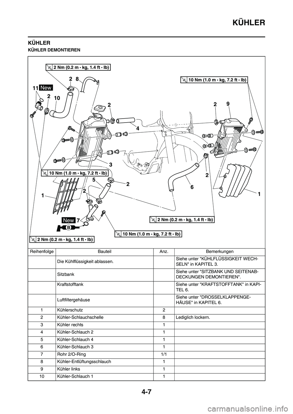 YAMAHA YZ450F 2011  Betriebsanleitungen (in German) 4-7
KÜHLER
KÜHLER
KÜHLER DEMONTIEREN
Reihenfolge Bauteil Anz. Bemerkungen
Die Kühlflüssigkeit ablassen.Siehe unter "KÜHLFLÜSSIGKEIT WECH-
SELN" in KAPITEL 3.
SitzbankSiehe unter "SITZBANK UND S