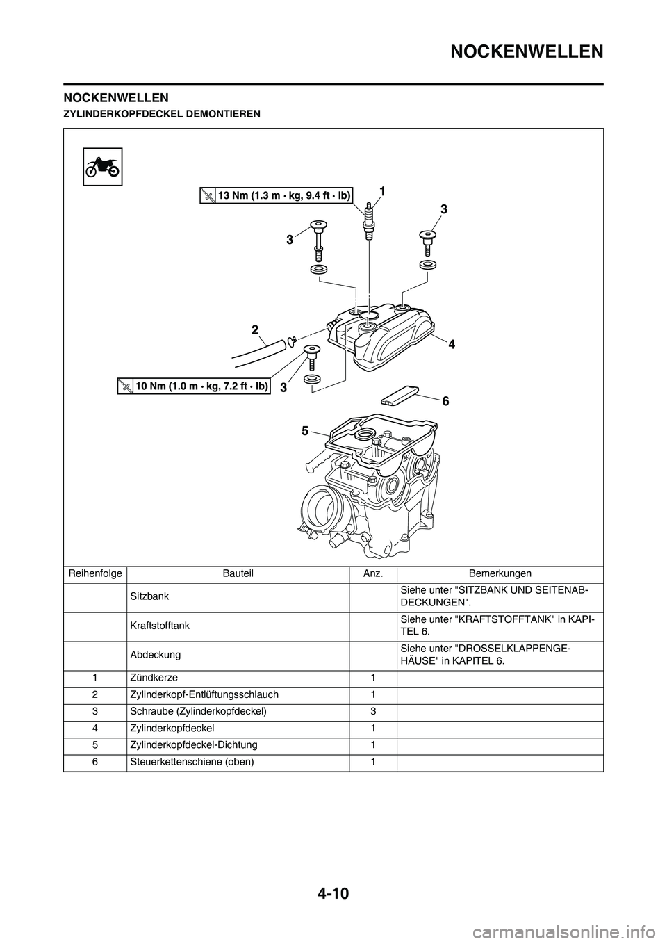 YAMAHA YZ450F 2011  Betriebsanleitungen (in German) 4-10
NOCKENWELLEN
NOCKENWELLEN
ZYLINDERKOPFDECKEL DEMONTIEREN
Reihenfolge Bauteil Anz. Bemerkungen
SitzbankSiehe unter "SITZBANK UND SEITENAB-
DECKUNGEN".
KraftstofftankSiehe unter "KRAFTSTOFFTANK" in
