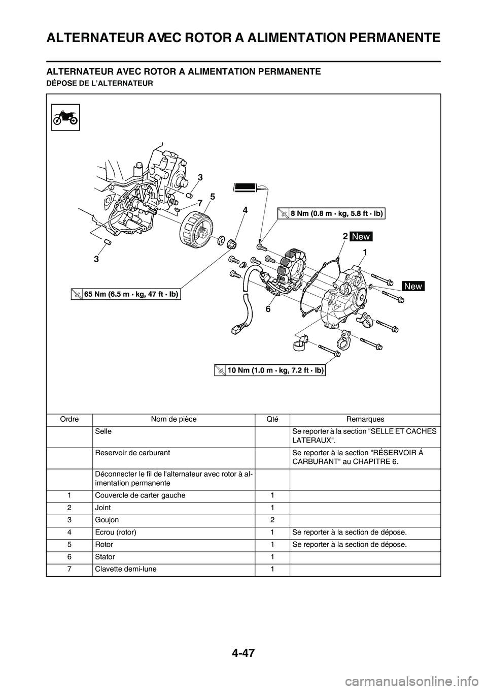 YAMAHA YZ450F 2011  Notices Demploi (in French) 4-47
ALTERNATEUR AVEC ROTOR A ALIMENTATION PERMANENTE
ALTERNATEUR AVEC ROTOR A ALIMENTATION PERMANENTE
DÉPOSE DE L’ALTERNATEUR
Ordre Nom de pièce Qté Remarques
Selle Se reporter à la section "SE