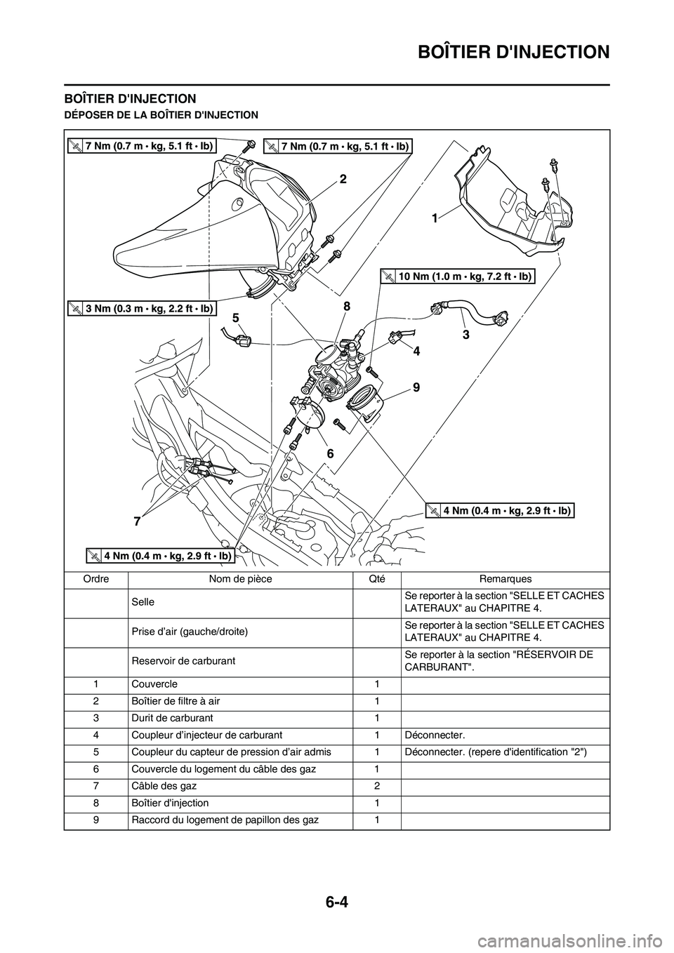 YAMAHA YZ450F 2011  Notices Demploi (in French) 6-4
BOÎTIER DINJECTION
BOÎTIER DINJECTION
DÉPOSER DE LA BOÎTIER DINJECTION
Ordre Nom de pièce Qté Remarques
SelleSe reporter à la section "SELLE ET CACHES 
LATERAUX" au CHAPITRE 4.
Prise d