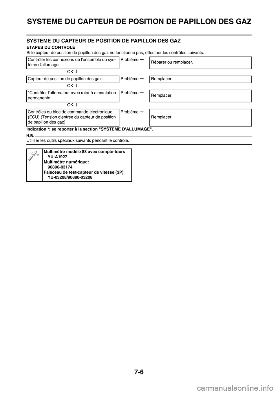 YAMAHA YZ450F 2011  Notices Demploi (in French) 7-6
SYSTEME DU CAPTEUR DE POSITION DE PAPILLON DES GAZ
SYSTEME DU CAPTEUR DE POSITION DE PAPILLON DES GAZ
ETAPES DU CONTROLE
Si le capteur de position de papillon des gaz ne fonctionne pas, effectuer 