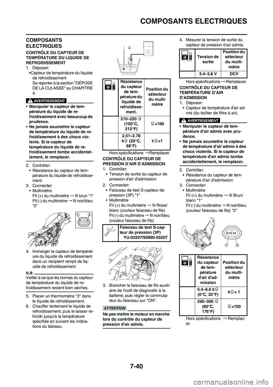 YAMAHA YZ450F 2011  Notices Demploi (in French) 7-40
COMPOSANTS ELECTRIQUES
COMPOSANTS 
ELECTRIQUES
CONTRÔLE DU CAPTEUR DE 
TEMPÉRATURE DU LIQUIDE DE 
REFROIDISSEMENT
1. Déposer:
•Capteur de température du liquide 
de refroidissement
Se repor