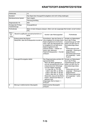 Page 201
