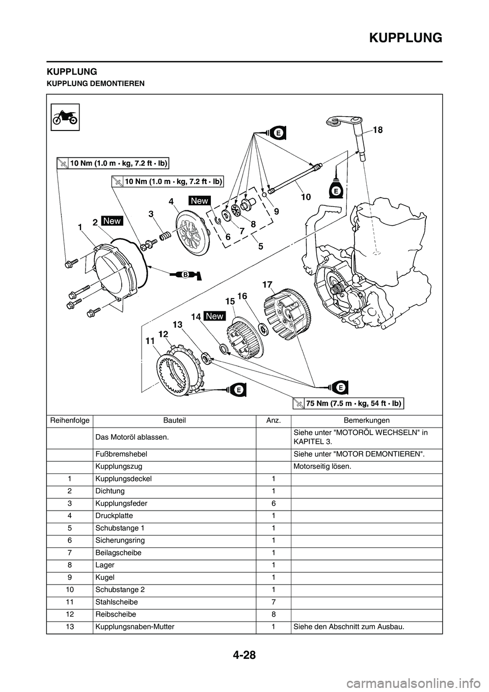YAMAHA YZ450F 2010  Betriebsanleitungen (in German) 4-28
KUPPLUNG
KUPPLUNG
KUPPLUNG DEMONTIEREN
Reihenfolge Bauteil Anz. Bemerkungen
Das Motoröl ablassen. Siehe unter "MOTORÖL WECHSELN" in 
KAPITEL 3.
Fußbremshebel  Siehe unter "MOTOR DEMONTIEREN".
