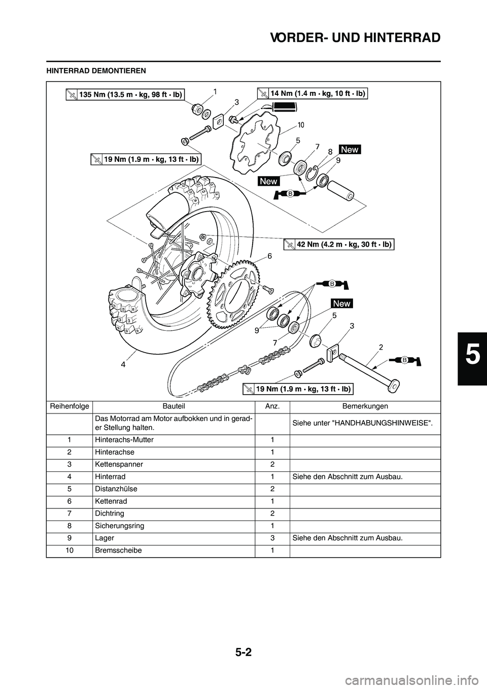 YAMAHA YZ450F 2010  Betriebsanleitungen (in German) 5-2
VORDER- UND HINTERRAD
HINTERRAD DEMONTIEREN
Reihenfolge Bauteil Anz. Bemerkungen
Das Motorrad am Motor aufbokken und in gerad-
er Stellung halten.Siehe unter "HANDHABUNGSHINWEISE".
1 Hinterachs-Mu