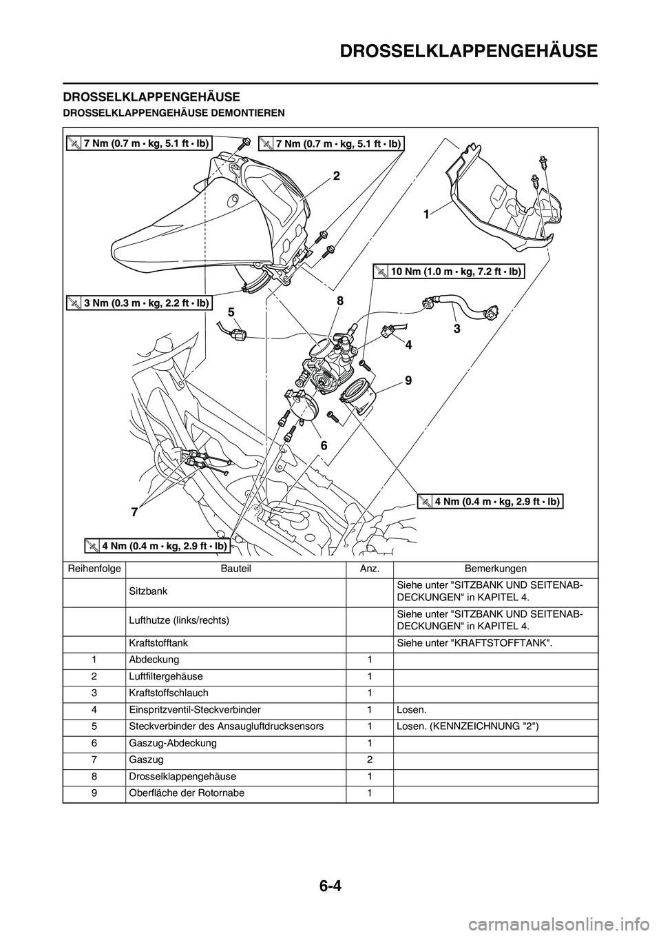 YAMAHA YZ450F 2010  Betriebsanleitungen (in German) 6-4
DROSSELKLAPPENGEHÄUSE
DROSSELKLAPPENGEHÄUSE
DROSSELKLAPPENGEHÄUSE DEMONTIEREN
Reihenfolge Bauteil Anz. Bemerkungen
SitzbankSiehe unter "SITZBANK UND SEITENAB-
DECKUNGEN" in KAPITEL 4.
Lufthutze