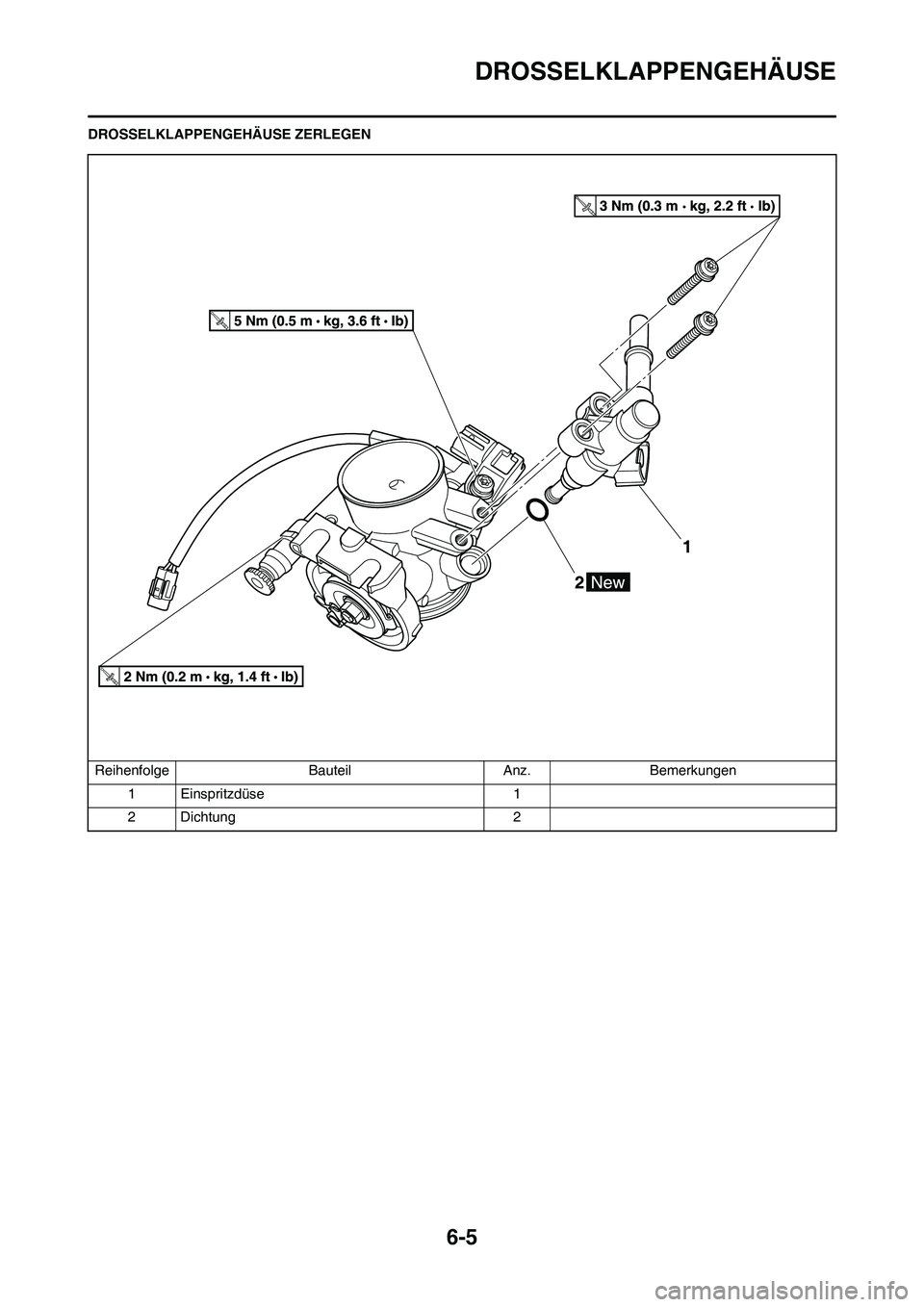 YAMAHA YZ450F 2010  Betriebsanleitungen (in German) 6-5
DROSSELKLAPPENGEHÄUSE
DROSSELKLAPPENGEHÄUSE ZERLEGEN
Reihenfolge Bauteil Anz. Bemerkungen
1 Einspritzdüse 1
2 Dichtung 2 
