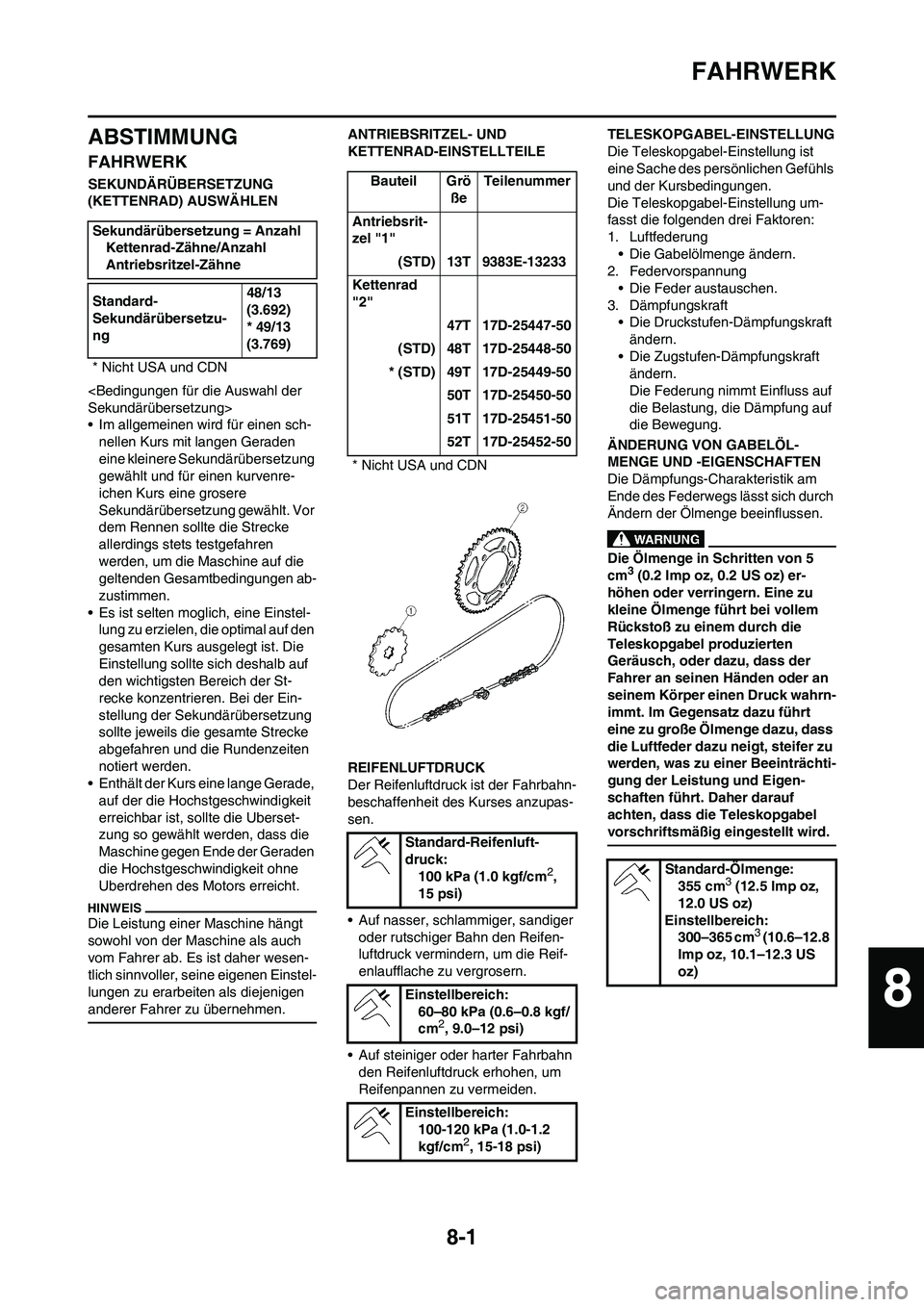 YAMAHA YZ450F 2010 Betriebsanleitungen (in German) 8-1
FAHRWERK
ABSTIMMUNG
FAHRWERK
SEKUNDÄRÜBERSETZUNG
(KETTENRAD) AUSWÄHLEN
<Bedingungen für die Auswahl der
Sekundärübersetzung>
• Im allgemeinen wird für einen sch-
nellen Kurs mit langen YAMAHA YZ450F 2010 Betriebsanleitungen (in German) 8-1
FAHRWERK
ABSTIMMUNG
FAHRWERK
SEKUNDÄRÜBERSETZUNG
(KETTENRAD) AUSWÄHLEN
<Bedingungen für die Auswahl der
Sekundärübersetzung>
• Im allgemeinen wird für einen sch-
nellen Kurs mit langen