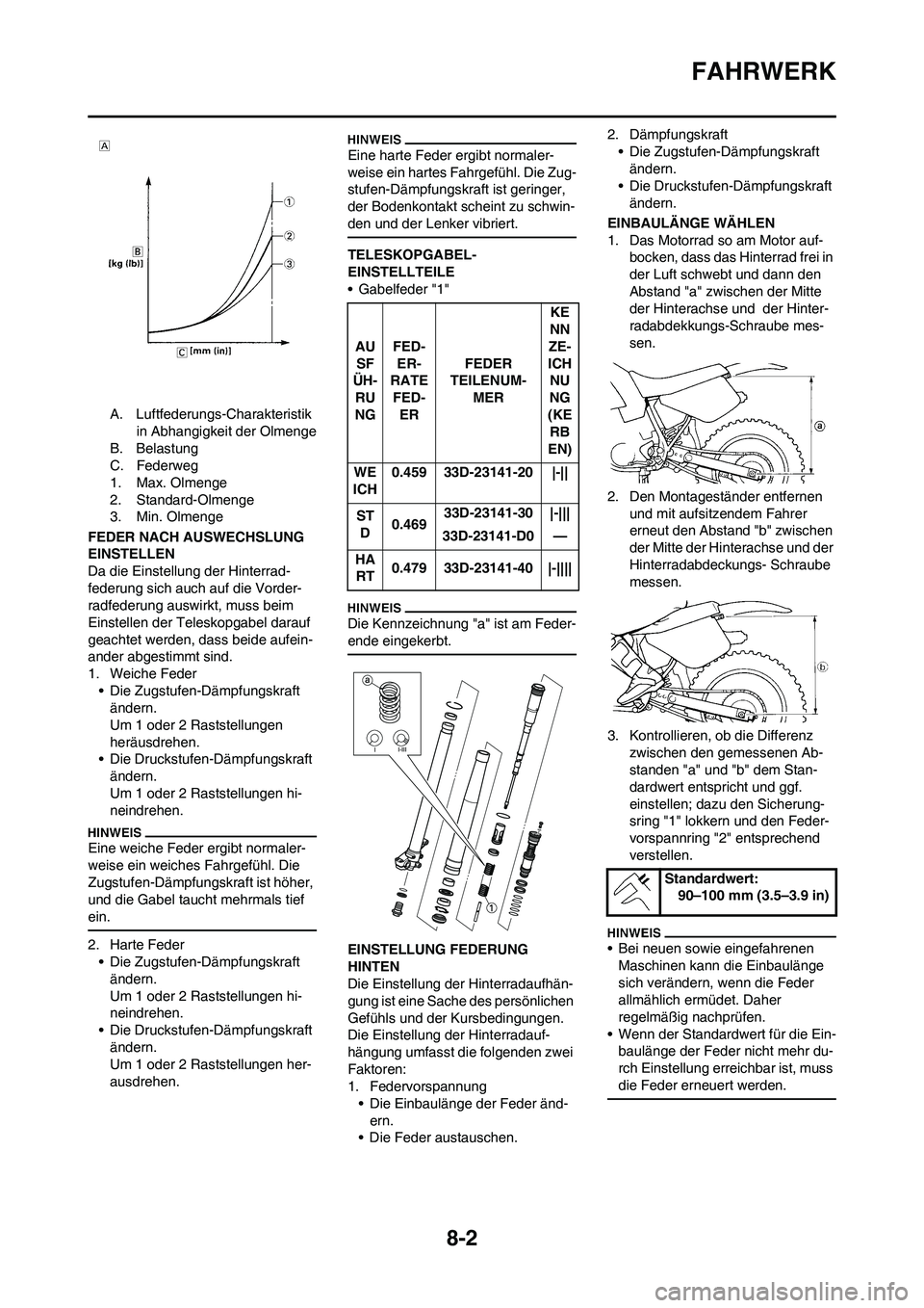 YAMAHA YZ450F 2010 Betriebsanleitungen (in German)
8-2
FAHRWERK
A. Luftfederungs-Charakteristik in Abhangigkeit der Olmenge
B. Belastung
C. Federweg
1. Max. Olmenge
2. Standard-Olmenge
3. Min. Olmenge
FEDER NACH AUSWECHSLUNG
EINSTELLEN
Da die Einste YAMAHA YZ450F 2010 Betriebsanleitungen (in German)
8-2
FAHRWERK
A. Luftfederungs-Charakteristik in Abhangigkeit der Olmenge
B. Belastung
C. Federweg
1. Max. Olmenge
2. Standard-Olmenge
3. Min. Olmenge
FEDER NACH AUSWECHSLUNG
EINSTELLEN
Da die Einste