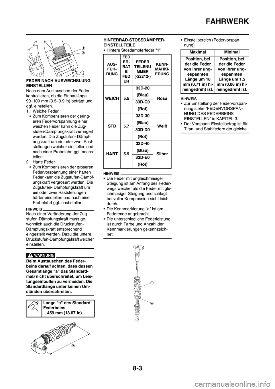 YAMAHA YZ450F 2010 Betriebsanleitungen (in German) 8-3
FAHRWERK
FEDER NACH AUSWECHSLUNG
EINSTELLEN
Nach dem Austauschen der Feder
kontrollieren, ob die Einbaulänge
90–100 mm (3.5–3.9 in) beträgt und
ggf. einstellen.
1. Weiche Feder
• Zum K YAMAHA YZ450F 2010 Betriebsanleitungen (in German) 8-3
FAHRWERK
FEDER NACH AUSWECHSLUNG
EINSTELLEN
Nach dem Austauschen der Feder
kontrollieren, ob die Einbaulänge
90–100 mm (3.5–3.9 in) beträgt und
ggf. einstellen.
1. Weiche Feder
• Zum K