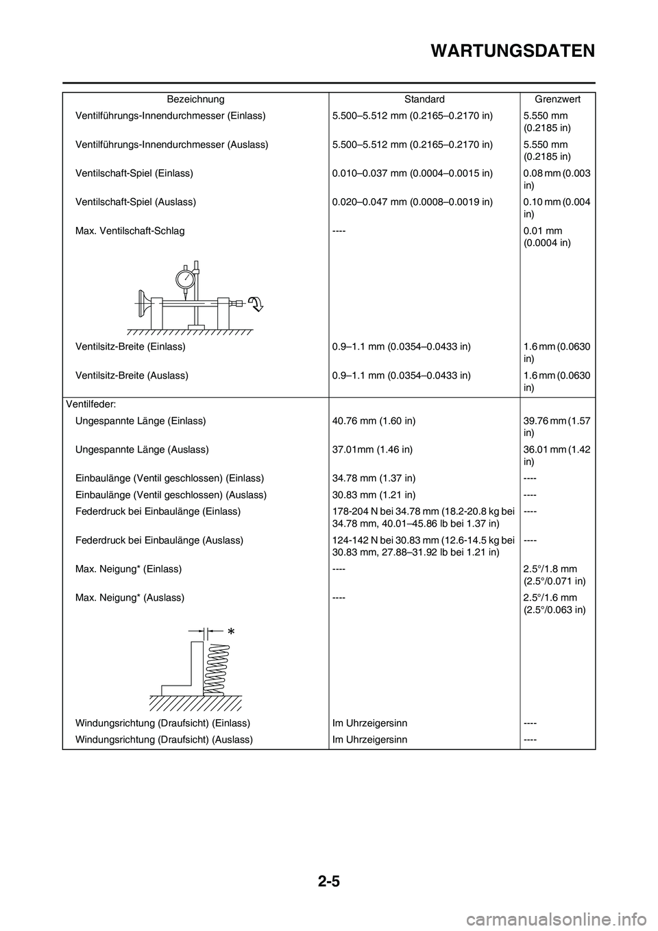 YAMAHA YZ450F 2010 Betriebsanleitungen (in German) 2-5
WARTUNGSDATEN
Ventilführungs-Innendurchmesser (Einlass)5.500–5.512 mm (0.2165–0.2170 in) 5.550 mm
(0.2185 in)
Ventilführungs-Innendurchmesser (Auslass)5.500–5.512 mm (0.2165–0.2170 in) YAMAHA YZ450F 2010 Betriebsanleitungen (in German) 2-5
WARTUNGSDATEN
Ventilführungs-Innendurchmesser (Einlass)5.500–5.512 mm (0.2165–0.2170 in) 5.550 mm
(0.2185 in)
Ventilführungs-Innendurchmesser (Auslass)5.500–5.512 mm (0.2165–0.2170 in)