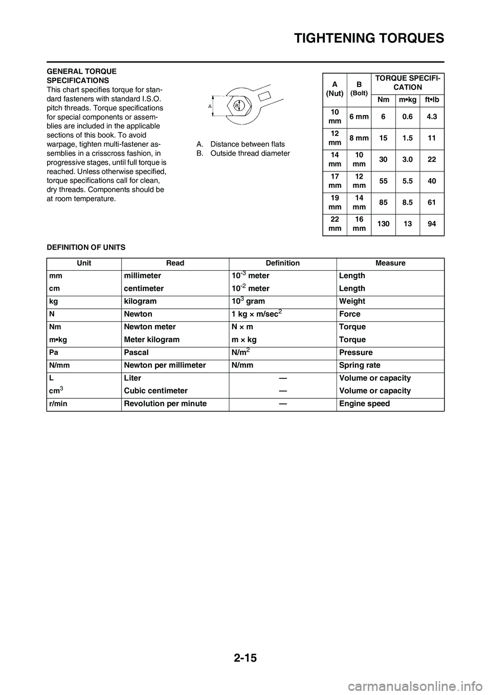 YAMAHA YZ450F 2009 Owners Manual 2-15
TIGHTENING TORQUES
GENERAL TORQUE
SPECIFICATIONS
This chart specifies torque for stan-
dard fasteners with standard I.S.O.
pitch threads. Torque specifications
for special components or assem- YAMAHA YZ450F 2009 Owners Manual 2-15
TIGHTENING TORQUES
GENERAL TORQUE
SPECIFICATIONS
This chart specifies torque for stan-
dard fasteners with standard I.S.O.
pitch threads. Torque specifications
for special components or assem-