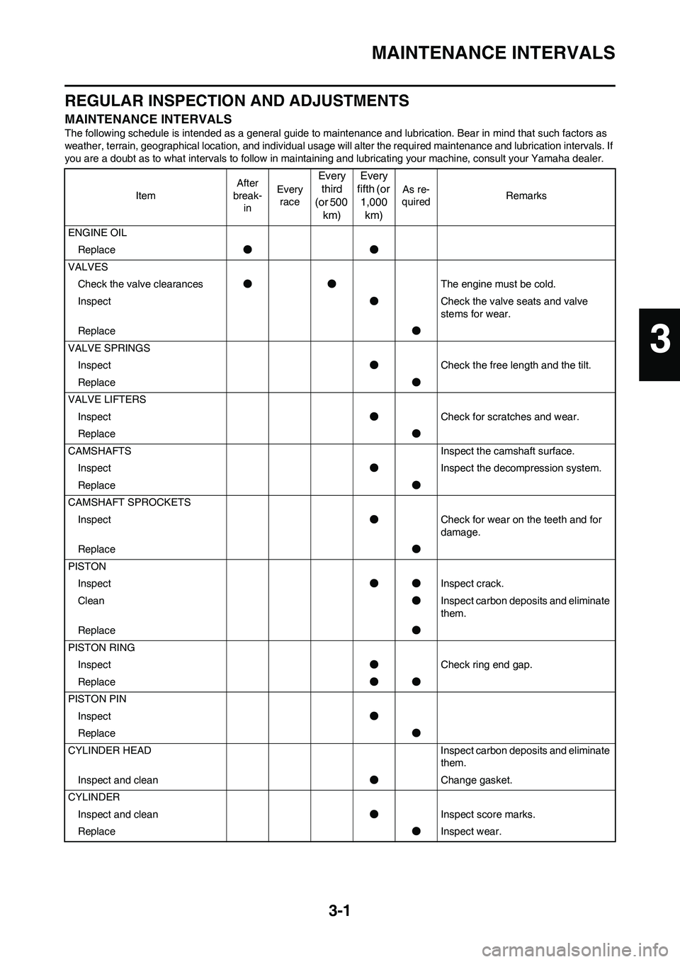 YAMAHA YZ450F 2009  Owners Manual 3-1
MAINTENANCE INTERVALS
REGULAR INSPECTION AND ADJUSTMENTS
MAINTENANCE INTERVALS
The following schedule is intended as a general guide to maintenance and lubrication. Bear in mind that such factors 