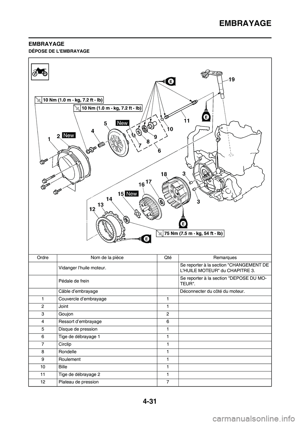 YAMAHA YZ450F 2009  Notices Demploi (in French) 4-31
EMBRAYAGE
EMBRAYAGE
DÉPOSE DE LEMBRAYAGE
Ordre Nom de la pièce Qté Remarques
Vidanger l’huile moteur. Se reporter à la section "CHANGEMENT DE 
L’HUILE MOTEUR" du CHAPITRE 3.
Pédale de f