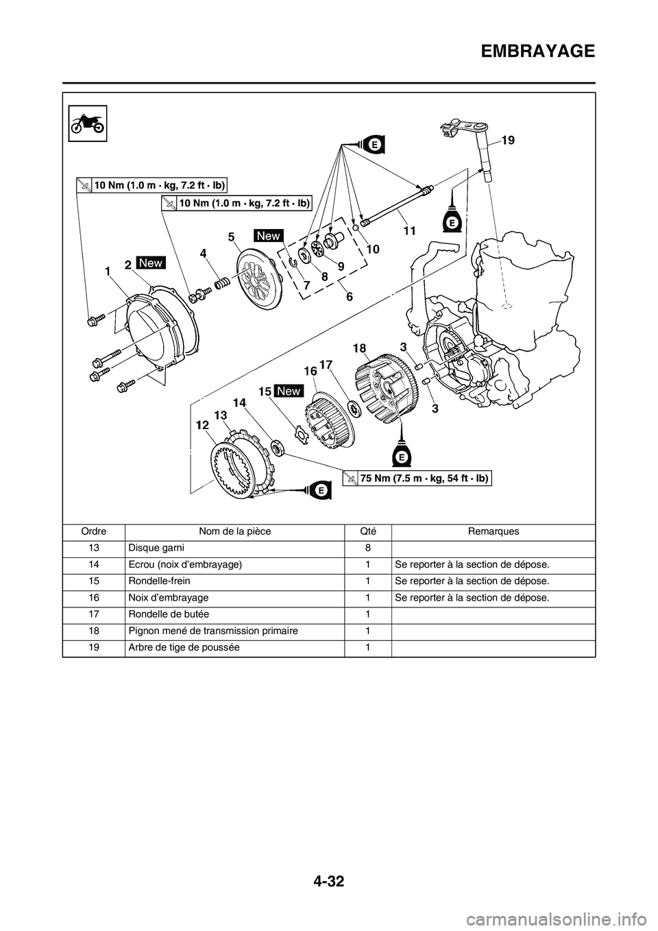 YAMAHA YZ450F 2009  Notices Demploi (in French) 4-32
EMBRAYAGE
13 Disque garni 8
14 Ecrou (noix d’embrayage) 1 Se reporter à la section de dépose.
15 Rondelle-frein 1 Se reporter à la section de dépose.
16 Noix d’embrayage 1 Se reporter à 