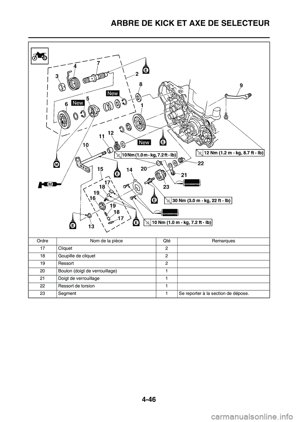 YAMAHA YZ450F 2009  Notices Demploi (in French) 4-46
ARBRE DE KICK ET AXE DE SELECTEUR
17 Cliquet 2
18 Goupille de cliquet 2
19 Ressort 2
20 Boulon (doigt de verrouillage) 1
21 Doigt de verrouillage 1
22 Ressort de torsion 1
23 Segment 1 Se reporte