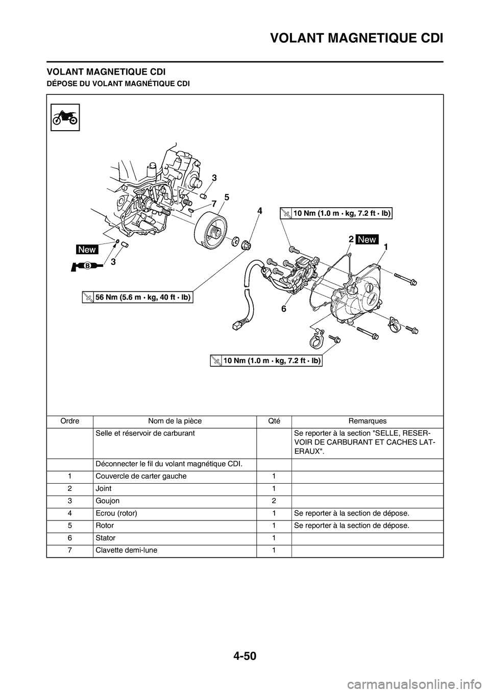 YAMAHA YZ450F 2009  Notices Demploi (in French) 4-50
VOLANT MAGNETIQUE CDI
VOLANT MAGNETIQUE CDI
DÉPOSE DU VOLANT MAGNÉTIQUE CDI
Ordre Nom de la pièce Qté Remarques
Selle et réservoir de carburant  Se reporter à la section "SELLE, RESER-
VOIR