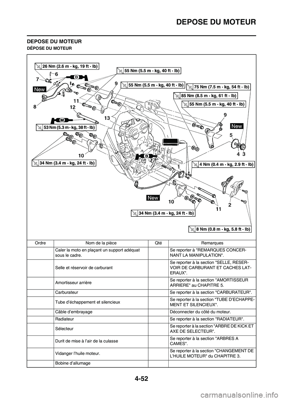 YAMAHA YZ450F 2009  Notices Demploi (in French) 4-52
DEPOSE DU MOTEUR
DEPOSE DU MOTEUR
DÉPOSE DU MOTEUR
Ordre Nom de la pièce Qté Remarques
Caler la moto en plaçant un support adéquat 
sous le cadre.Se reporter à "REMARQUES CONCER-
NANT LA MA