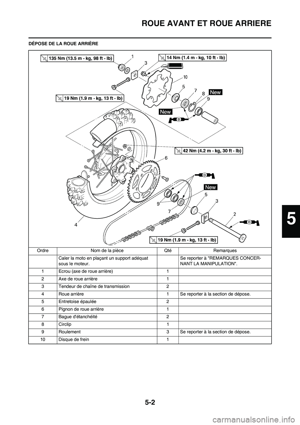 YAMAHA YZ450F 2009  Notices Demploi (in French) 5-2
ROUE AVANT ET ROUE ARRIERE
DÉPOSE DE LA ROUE ARRIÈRE
Ordre Nom de la pièce Qté Remarques
Caler la moto en plaçant un support adéquat 
sous le moteur.Se reporter à "REMARQUES CONCER-
NANT LA
