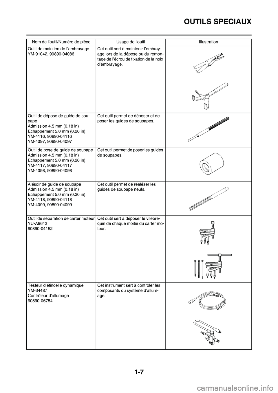 YAMAHA YZ450F 2009  Notices Demploi (in French) 1-7
OUTILS SPECIAUX
Outil de maintien de l’embrayage
YM-91042, 90890-04086Cet outil sert à maintenir l’embray-
age lors de la dépose ou du remon-
tage de l’écrou de fixation de la noix 
d’e