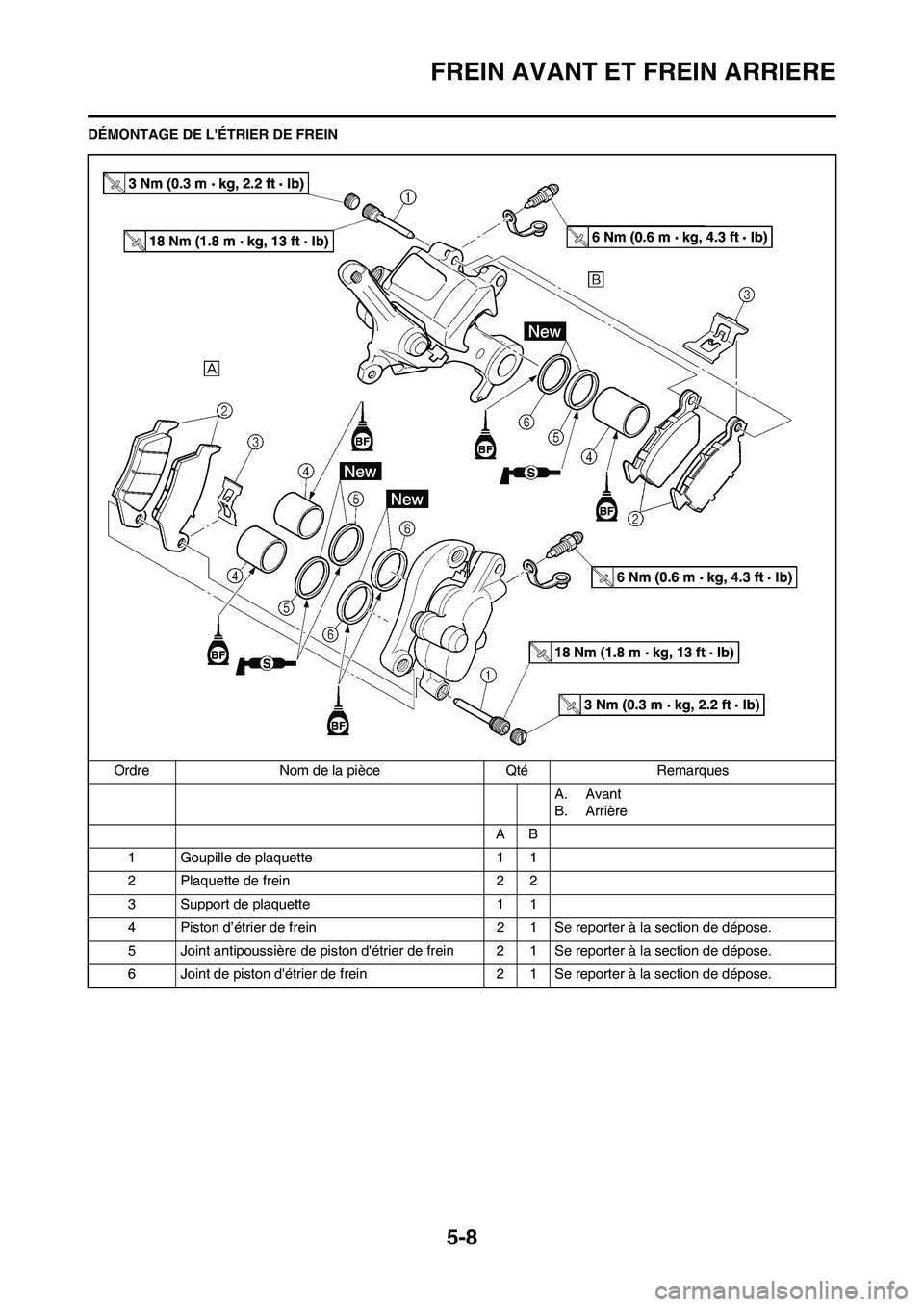 YAMAHA YZ450F 2009  Notices Demploi (in French) 5-8
FREIN AVANT ET FREIN ARRIERE
DÉMONTAGE DE LÉTRIER DE FREIN
Ordre Nom de la pièce Qté Remarques
A. Avant
B. Arrière
AB
1 Goupille de plaquette 1 1
2 Plaquette de frein 2 2
3 Support de plaque