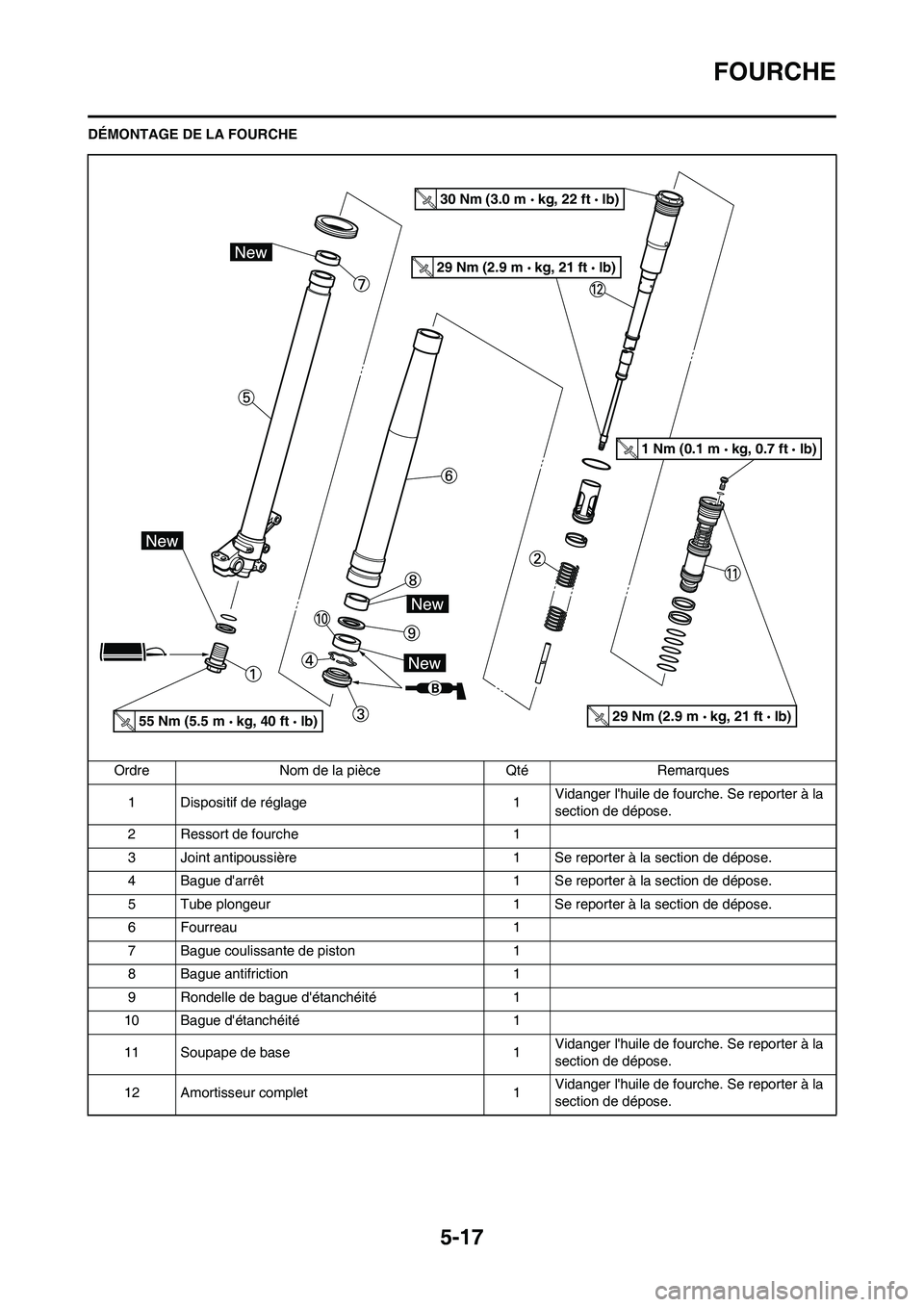 YAMAHA YZ450F 2009  Notices Demploi (in French) 5-17
FOURCHE
DÉMONTAGE DE LA FOURCHE
Ordre Nom de la pièce Qté Remarques
1 Dispositif de réglage 1Vidanger lhuile de fourche. Se reporter à la 
section de dépose.
2 Ressort de fourche 1
3 Joint