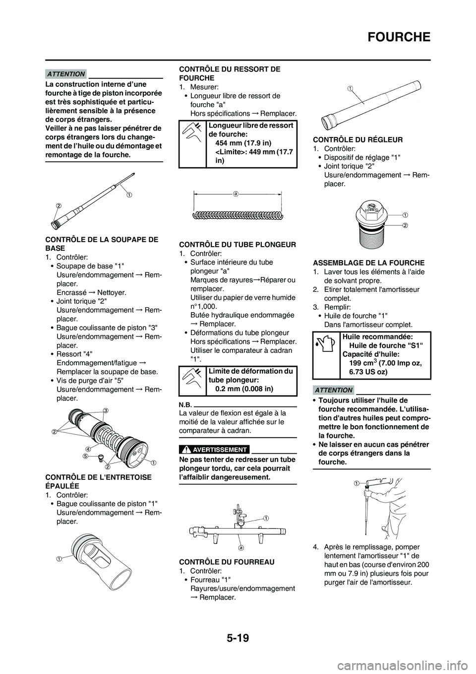 YAMAHA YZ450F 2009  Notices Demploi (in French) 5-19
FOURCHE
La construction interne d’une 
fourche à tige de piston incorporée 
est très sophistiquée et particu-
lièrement sensible à la présence 
de corps étrangers.
Veiller à ne pas lai