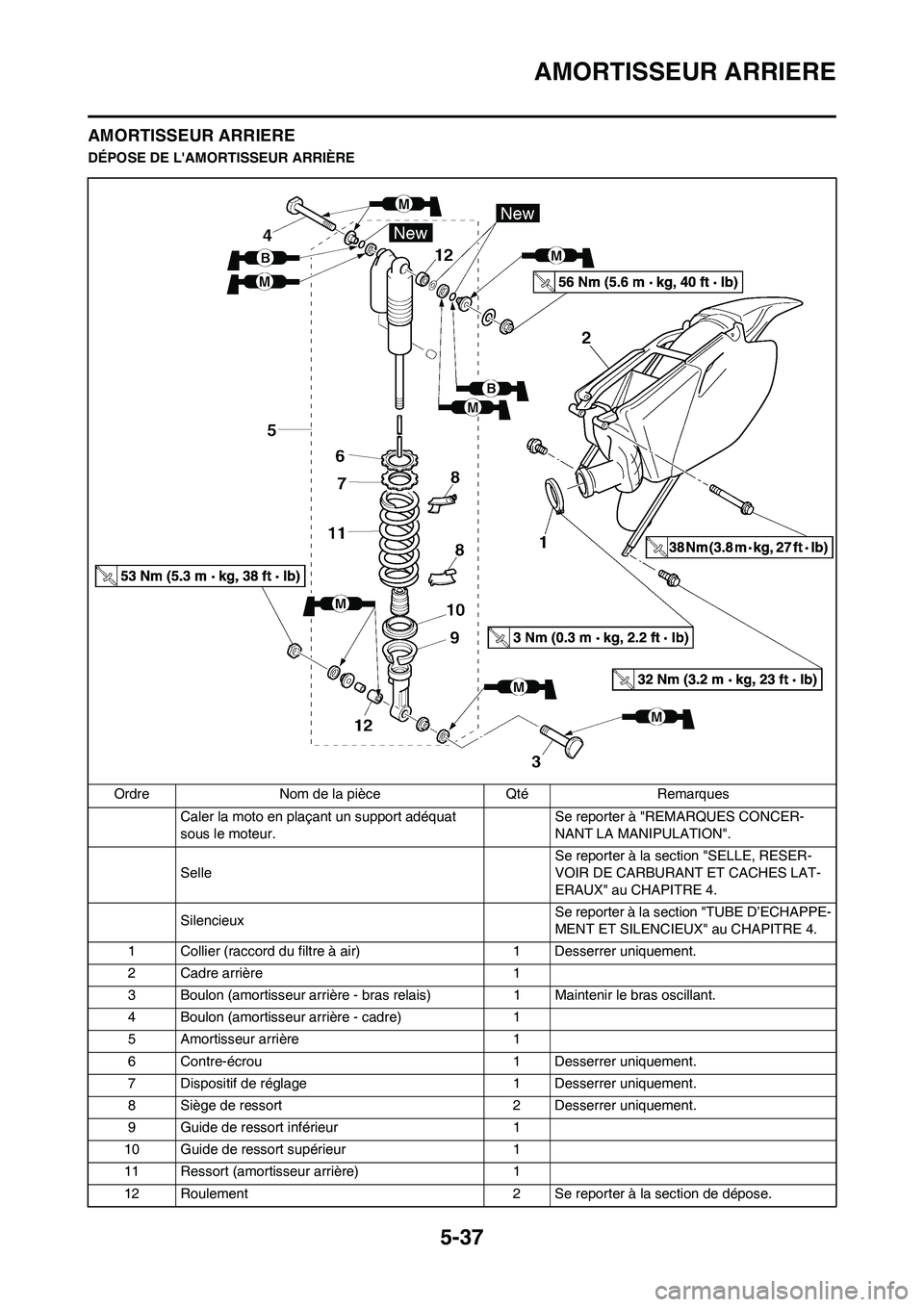 YAMAHA YZ450F 2009  Notices Demploi (in French) 5-37
AMORTISSEUR ARRIERE
AMORTISSEUR ARRIERE
DÉPOSE DE LAMORTISSEUR ARRIÈRE
Ordre Nom de la pièce Qté Remarques
Caler la moto en plaçant un support adéquat 
sous le moteur.Se reporter à "REMAR