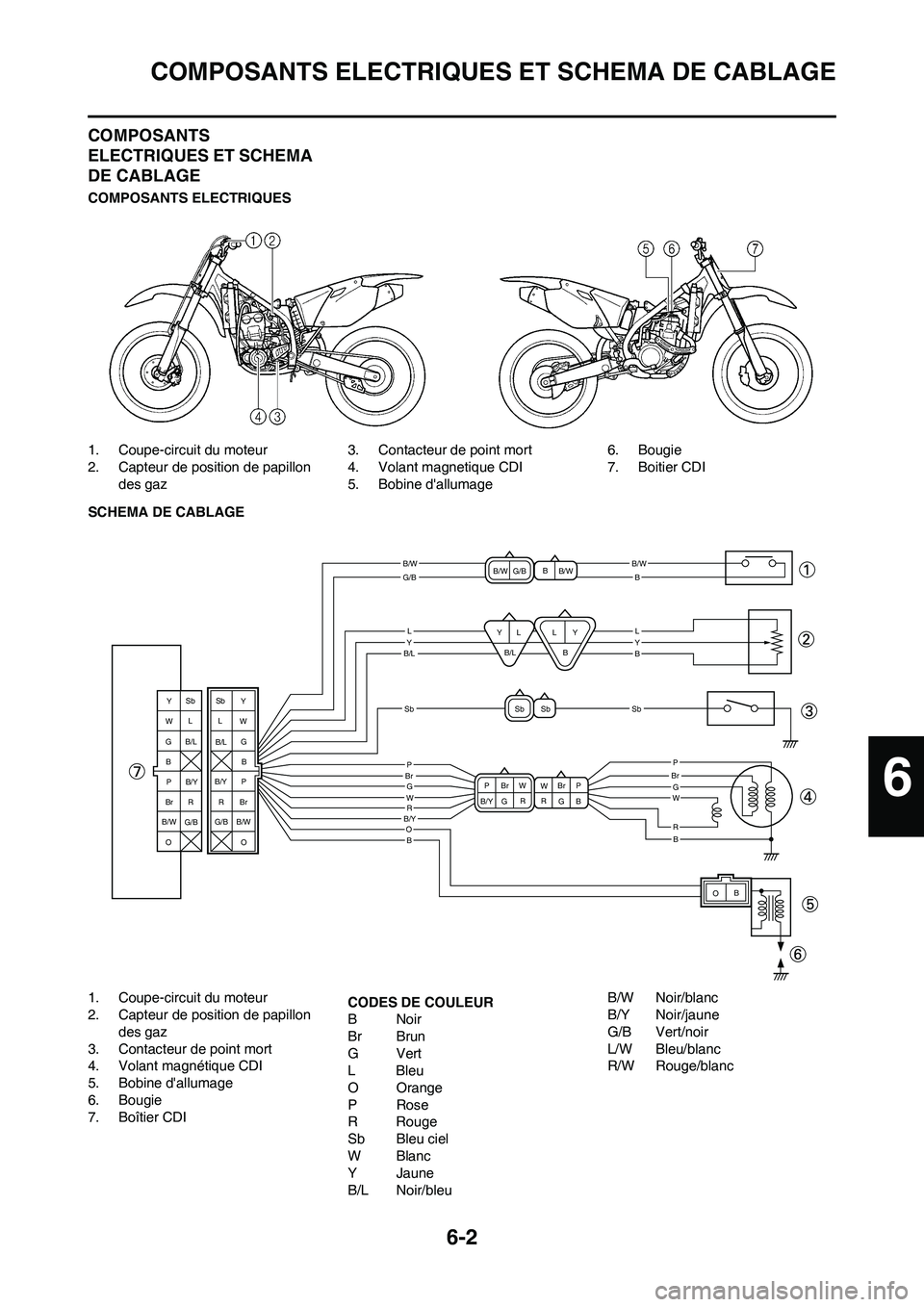 YAMAHA YZ450F 2009  Notices Demploi (in French) 6-2
COMPOSANTS ELECTRIQUES ET SCHEMA DE CABLAGE
COMPOSANTS 
ELECTRIQUES ET SCHEMA 
DE CABLAGE
COMPOSANTS ELECTRIQUES
1. Coupe-circuit du moteur
2. Capteur de position de papillon 
des gaz3. Contacteur