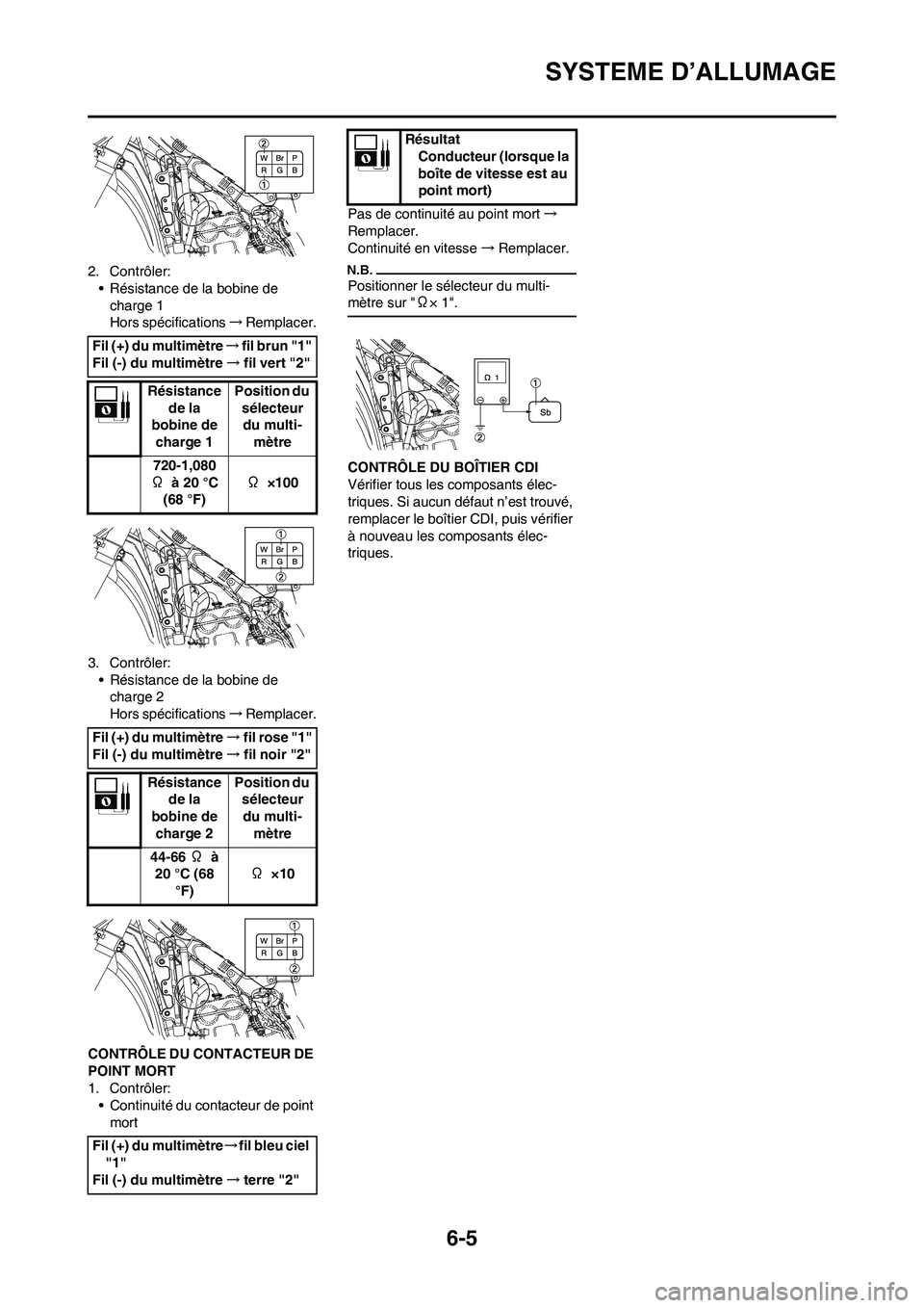 YAMAHA YZ450F 2009  Notices Demploi (in French) 6-5
SYSTEME D’ALLUMAGE
2. Contrôler:
• Résistance de la bobine de 
charge 1
Hors spécifications→Remplacer.
3. Contrôler:
• Résistance de la bobine de 
charge 2
Hors spécifications→Remp