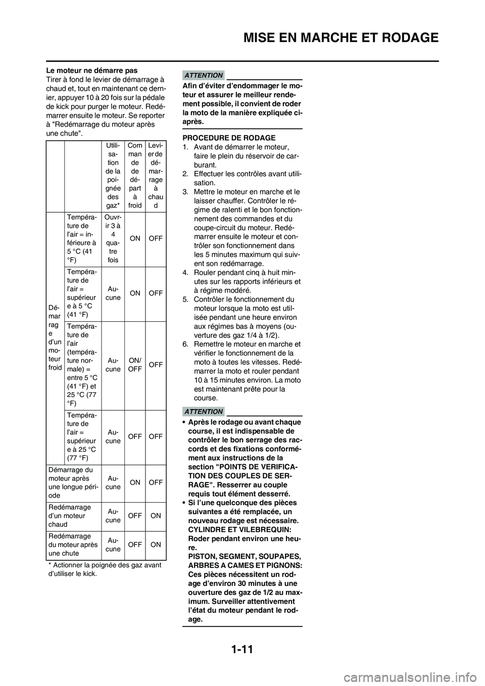 YAMAHA YZ450F 2009  Notices Demploi (in French) 1-11
MISE EN MARCHE ET RODAGE
Le moteur ne démarre pas
Tirer à fond le levier de démarrage à 
chaud et, tout en maintenant ce dern-
ier, appuyer 10 à 20 fois sur la pédale 
de kick pour purger l