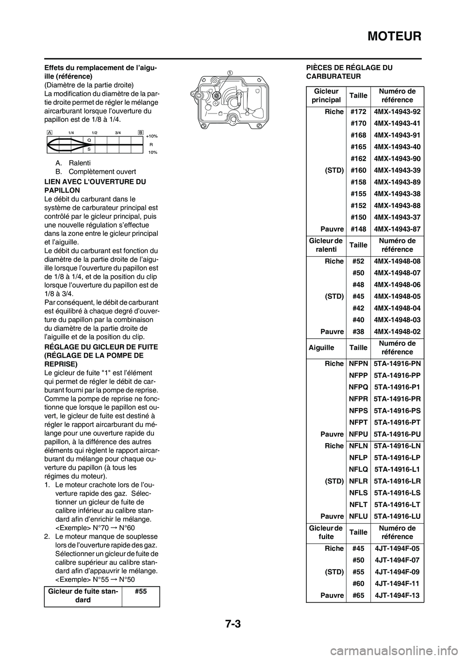 YAMAHA YZ450F 2009  Notices Demploi (in French) 7-3
MOTEUR
Effets du remplacement de l’aigu-
ille (référence)
(Diamètre de la partie droite)
La modification du diamètre de la par-
tie droite permet de régler le mélange 
aircarburant lorsque