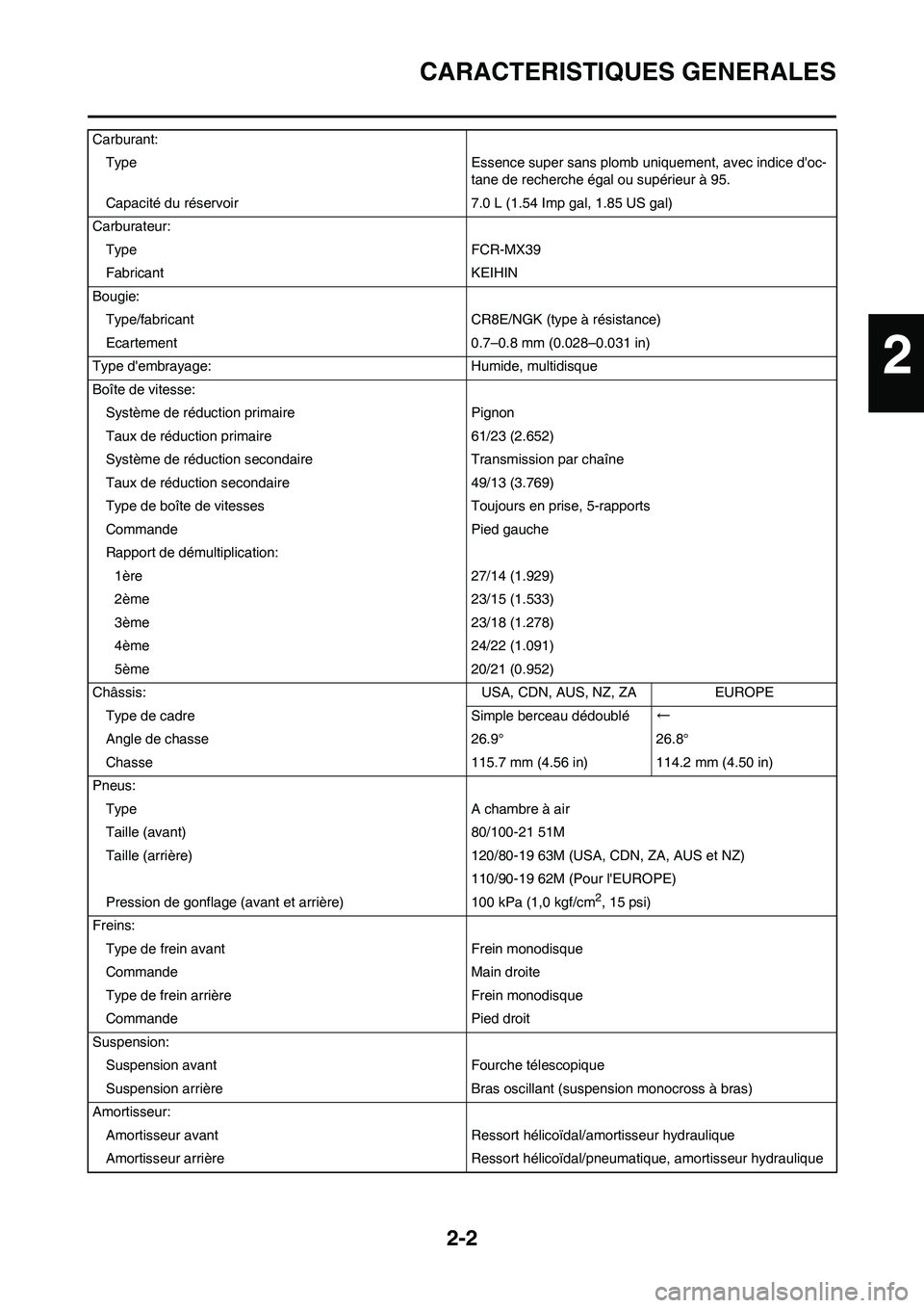 YAMAHA YZ450F 2009  Notices Demploi (in French) 2-2
CARACTERISTIQUES GENERALES
Carburant:
Type Essence super sans plomb uniquement, avec indice doc-
tane de recherche égal ou supérieur à 95.
Capacité du réservoir 7.0 L (1.54 Imp gal, 1.85 US 