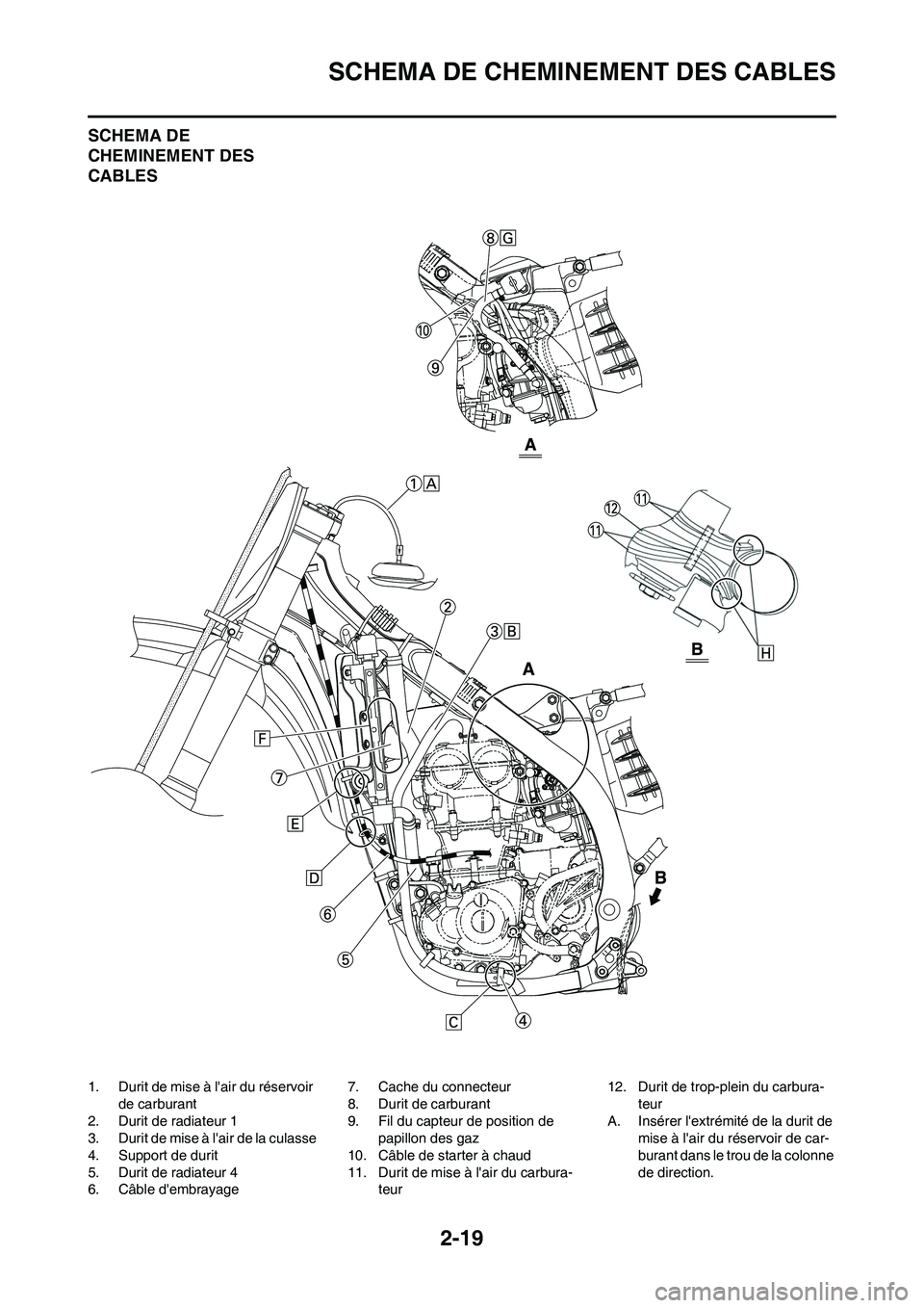 YAMAHA YZ450F 2009  Notices Demploi (in French) 2-19
SCHEMA DE CHEMINEMENT DES CABLES
SCHEMA DE 
CHEMINEMENT DES 
CABLES
1. Durit de mise à lair du réservoir 
de carburant
2. Durit de radiateur 1
3. Durit de mise à lair de la culasse
4. Suppor
