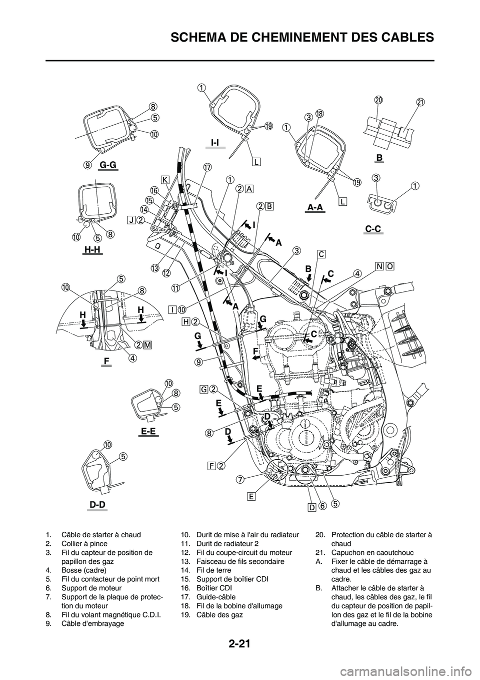 YAMAHA YZ450F 2009  Notices Demploi (in French) 2-21
SCHEMA DE CHEMINEMENT DES CABLES
1. Câble de starter à chaud
2. Collier à pince
3. Fil du capteur de position de 
papillon des gaz
4. Bosse (cadre)
5. Fil du contacteur de point mort
6. Suppor