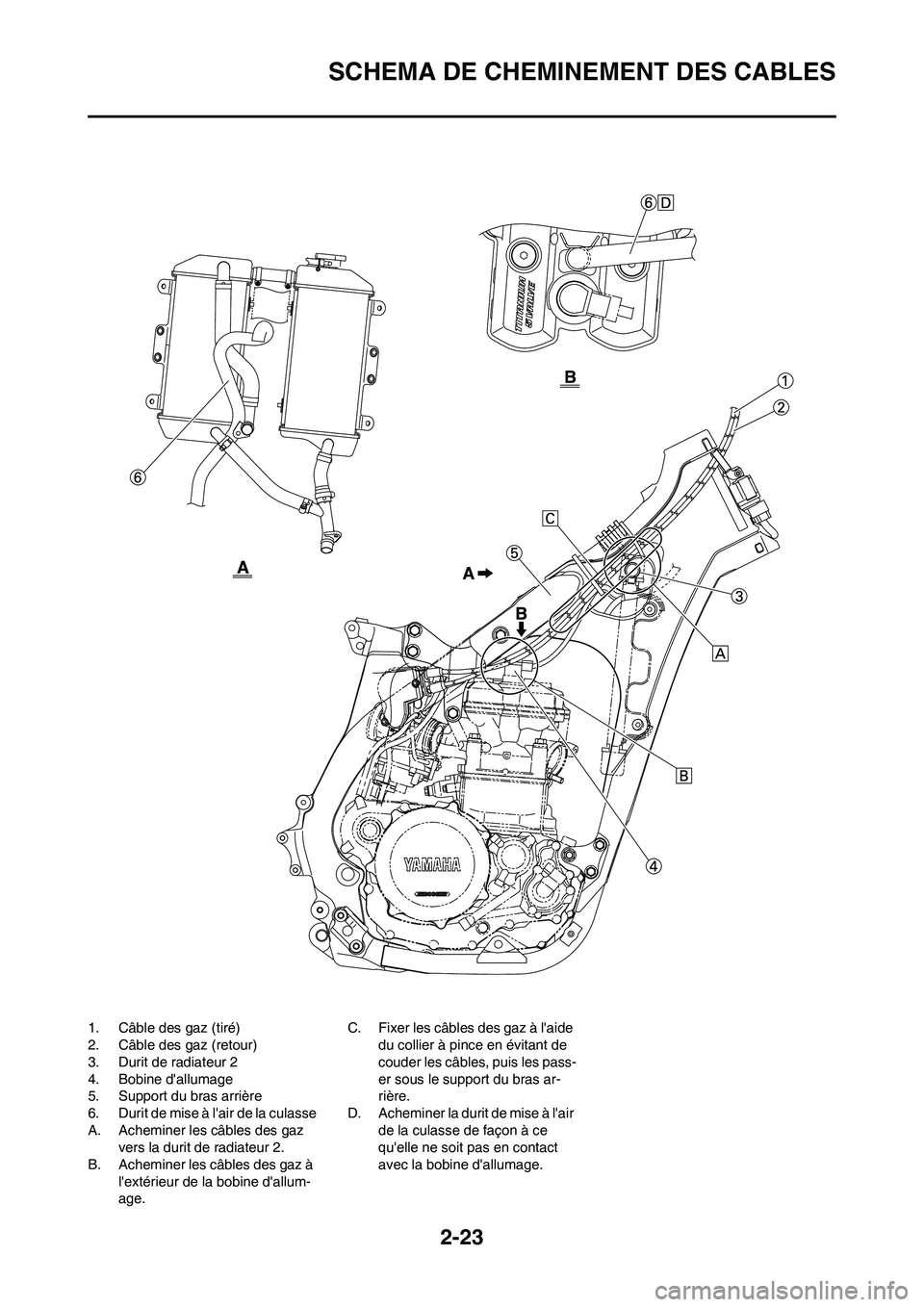 YAMAHA YZ450F 2009  Notices Demploi (in French) 2-23
SCHEMA DE CHEMINEMENT DES CABLES
1. Câble des gaz (tiré)
2. Câble des gaz (retour)
3. Durit de radiateur 2
4. Bobine dallumage
5. Support du bras arrière
6. Durit de mise à lair de la cula